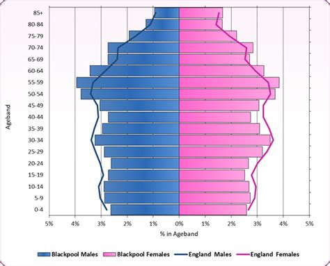 cheltenham population 2021|Gloucestershire profile .